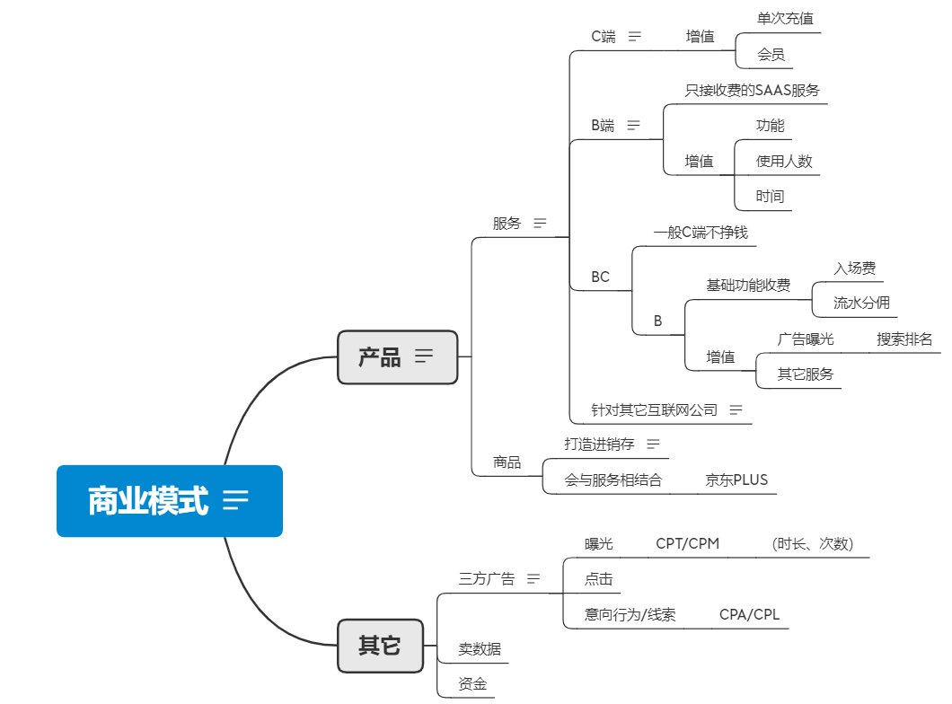 产品经理，产品经理网站